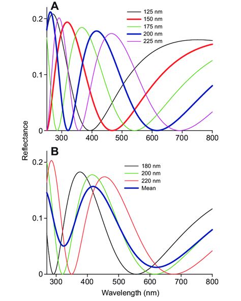 thin film thickness spectroscopy